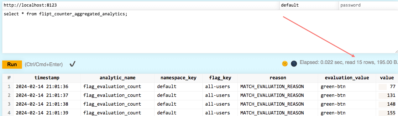 Post-optimization ClickHouse Query Performance