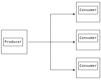 OTEL Event Diagram