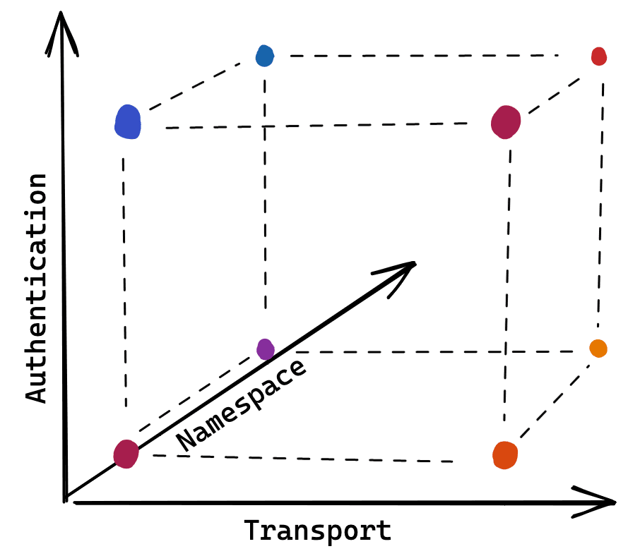 Our test matrix