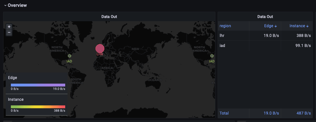 Worldmap of two of our Turso Instances