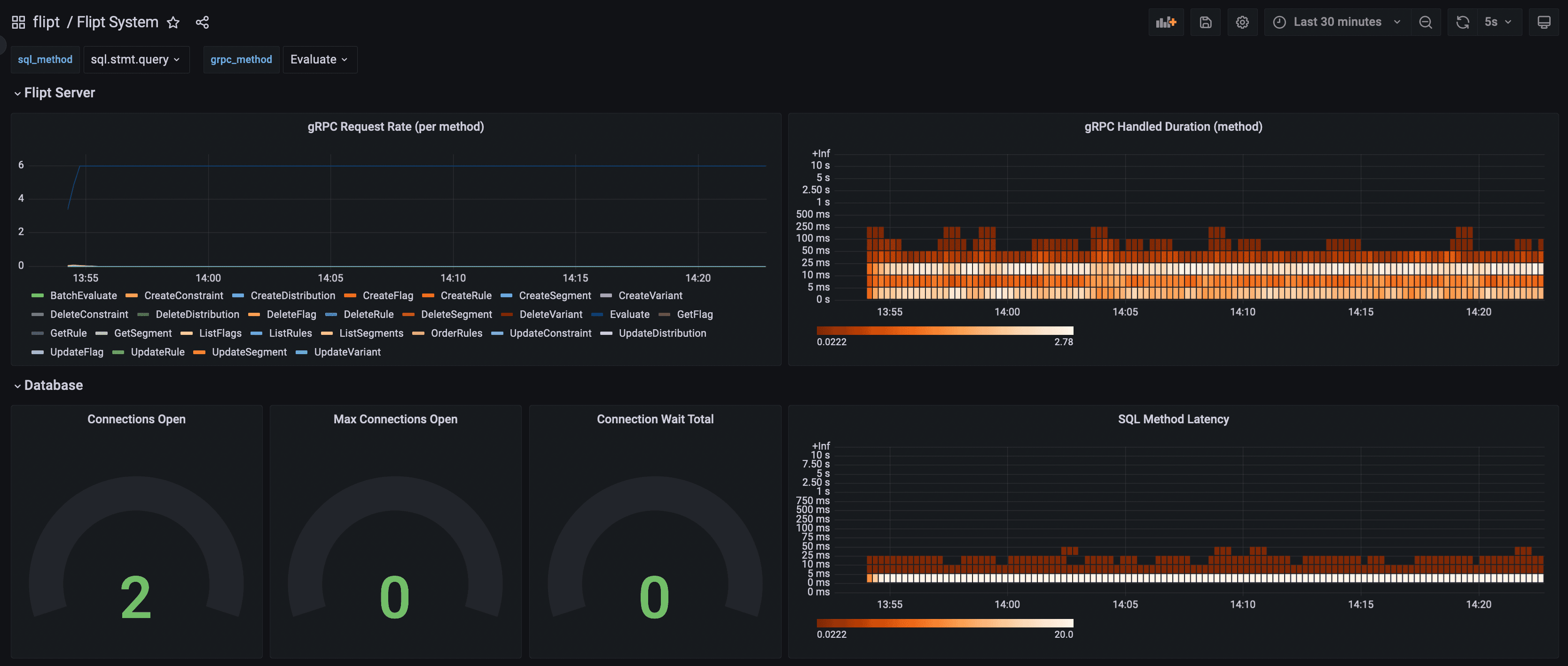 Grafana Flipt System Dashboard