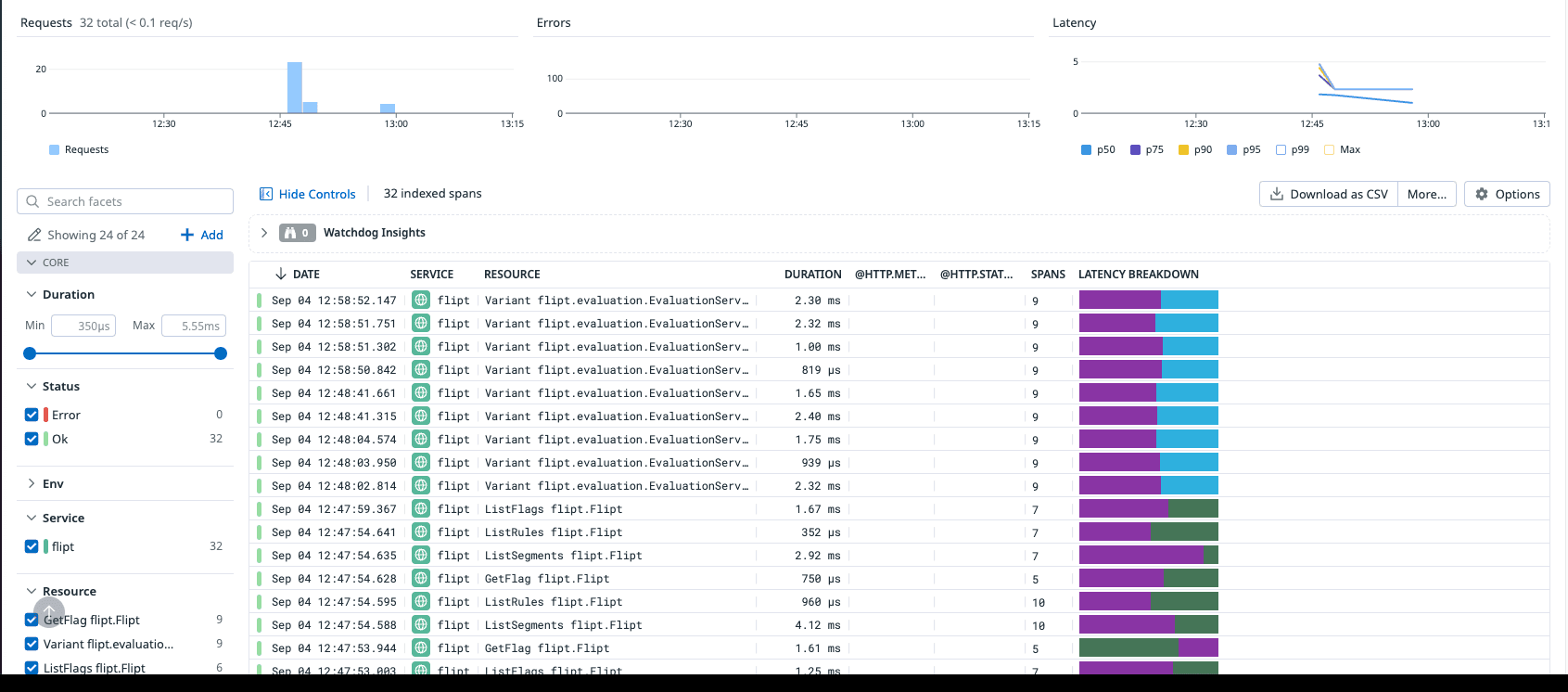 Flipt Traces in Datadog