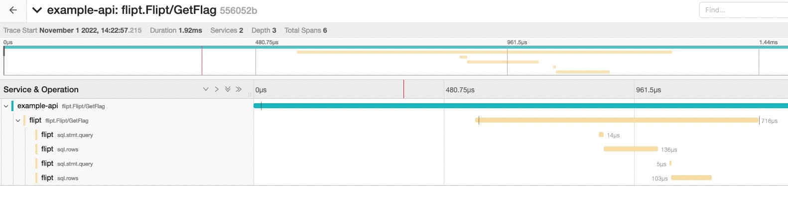 OpenFeature OpenTelemetry Trace