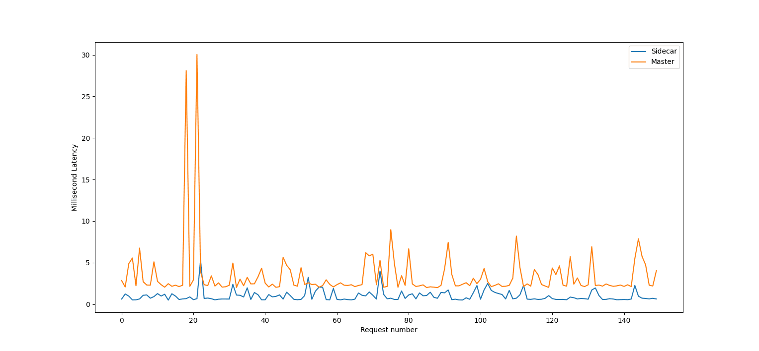 Flipt Sample Evaluations